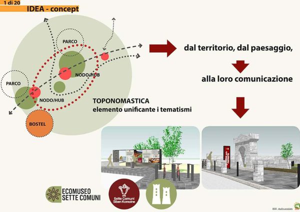 Sviluppo di una rete etnografica di mobilità dolce per un ecomuseo cimbro dei Sette Comuni