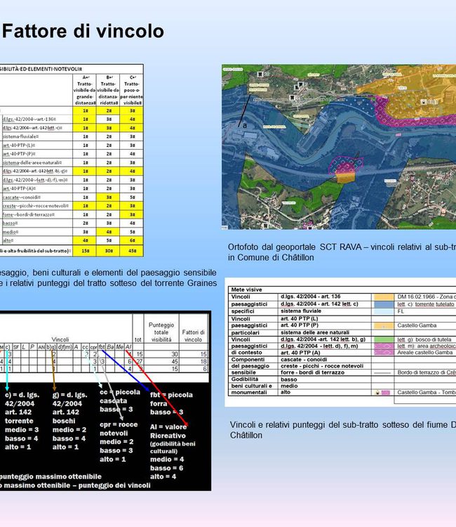 Livello di Tutela del Paesaggio (LPL): un indicatore per valutare l’impatto delle derivazioni idriche sul paesaggio fluviale