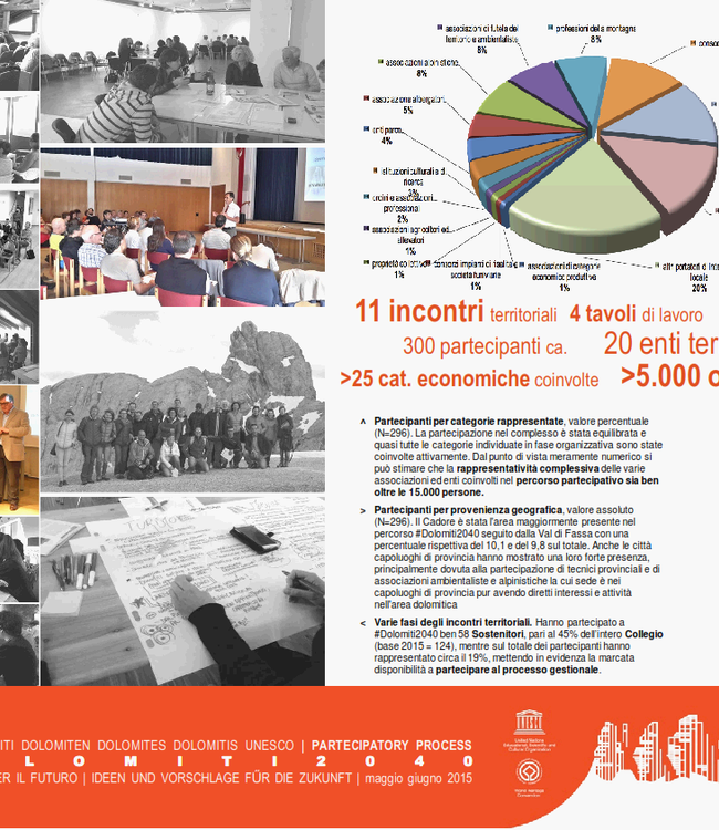 #DOLOMITI2040 - Idee e proposte per il futuro / Ideen und Vorschläge für die zukunft